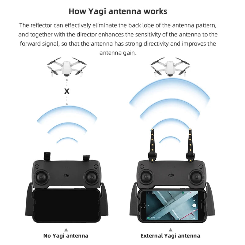 Yagi-Uda Antenna Amplifier for DJI Air 3 RC2/Mavic 2/Mini/SE Control Signal Booster Range Transmitter Extender Drone Accessories