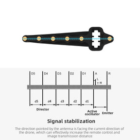 Yagi-Uda Antenna Amplifier for DJI Air 3 RC2/Mavic 2/Mini/SE Control Signal Booster Range Transmitter Extender Drone Accessories