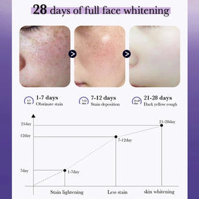 Face Brightening Cream Niacinamide Reduce Chloasma Melasma Melanin Fade Fine Lines Lighten Dark Skin Serum Care Brighten Cream